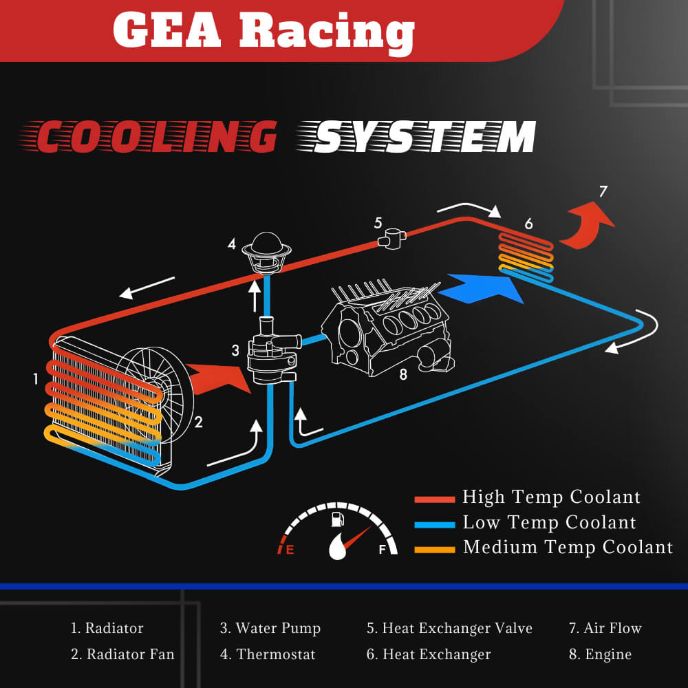 GEA Racing Radiator Installation Instructions