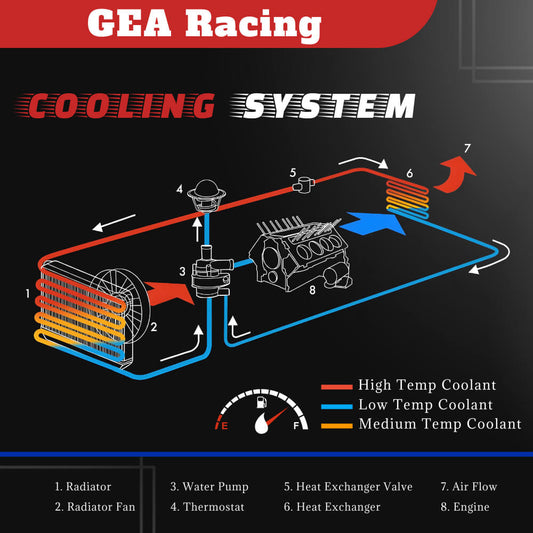 GEA Racing Radiator Installation Instructions